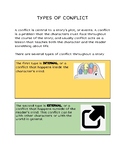 Types of Conflict Handout and Worksheet