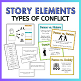 Types of Conflict: Visuals & Sorting Activities | ELA Stor