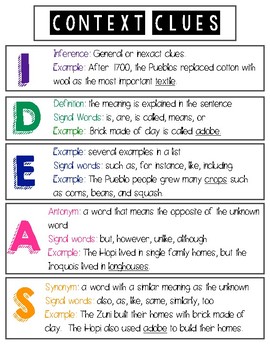 Types of Context Clues Poster by MrsLementary | TpT