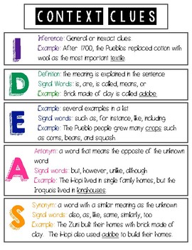 Preview of Types of Context Clues Poster