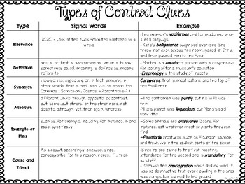 Preview of Types of Context Clues Student Reference Sheet