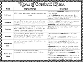 Types of Context Clues Student Reference Sheet