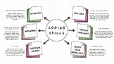 Types of Coping Skills