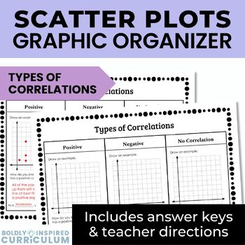 Preview of Types of Correlations of Scatter Plots Graphic Organizer | Algebra 1 Notes