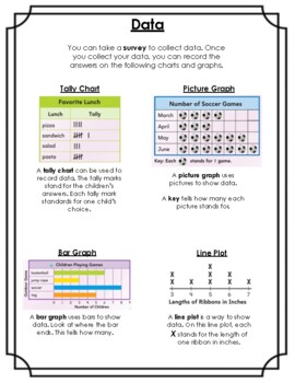 Preview of Types of Data Graphs Visual Aide Anchor Chart 