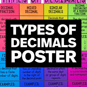 Preview of Types of Decimals Poster - Math Classroom Decor