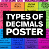 Types of Decimals Poster - Math Classroom Decor