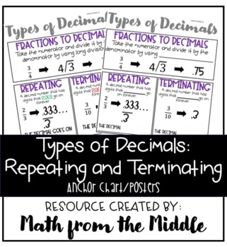 Preview of Types of Decimals: Repeating and Terminating Anchor Chart/Posters/Notes