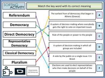 assignment topic democracy