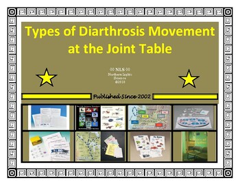 Preview of Types of Diarthrosis Movement at the Joint Summary Table (Skeletal System)