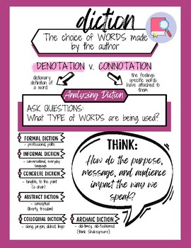Preview of Types of Diction -- Anchor Chart
