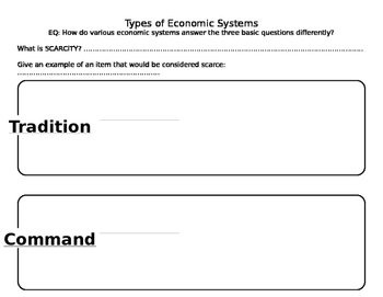 Preview of Types of Economic Systems Graphic Organizer & Activities
