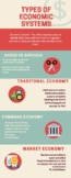 Types of Economic Systems Inforgraphic