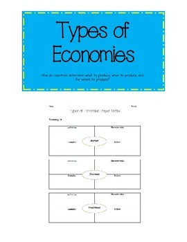 Preview of Types of Economy Mini Unit