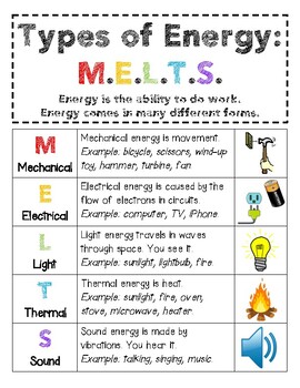 Forms Of Energy Anchor Chart.