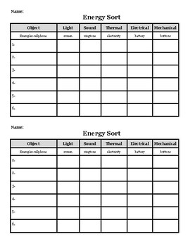 Types of Energy - Activities by Jackson | TPT