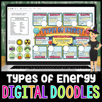 Preview of Types of Energy Digital Doodles | Science Digital Doodles for Distance Learning