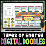 Types of Energy Digital Doodles | Science Digital Doodles 