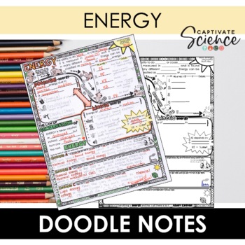 Preview of Types of Energy Doodle Visual Note Sheet  | Science Doodle Notes
