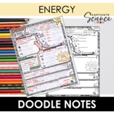 Types of Energy Doodle Visual Note Sheet  | Science Doodle Notes