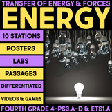 Energy, Forms of Energy, Transformations, Potential and Ki