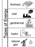 Types of Energy Flipbook