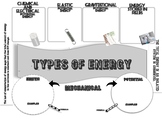 Types of Energy Graphic Organizer