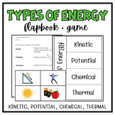 Types of Energy | Kinetic Potential Chemical Thermal Energ