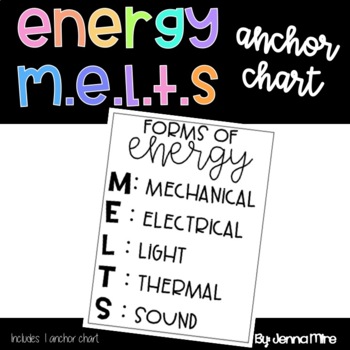 Preview of Types of Energy MELTS Anchor Chart