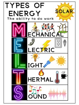 Types of Energy: MELTS Anchor Chart by Alex Herrera | TpT