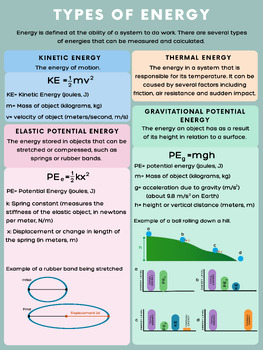 Preview of Types of Energy Physics Poster