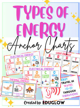 Preview of Types of Energy- Science Anchor Charts