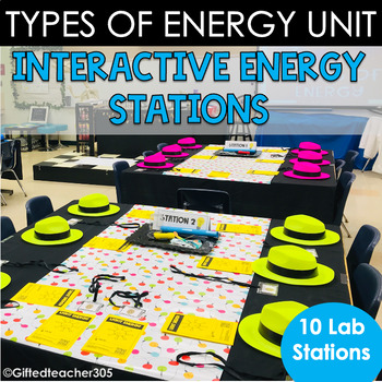 Preview of Types of Energy Unit: Light, Heat, Sound, Mechanical, Electricity, Chemical Lab