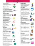 Types of Engineers Poster - 24 careers in engineering with