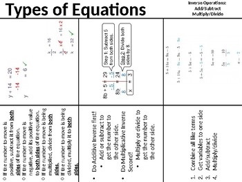 Preview of Types of Equations - Foldable