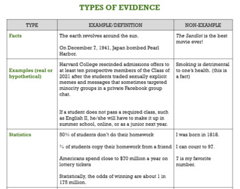 Preview of Types of Evidence