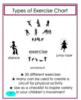 Types of Exercise Chart by Ms Emilys Montessori Shop