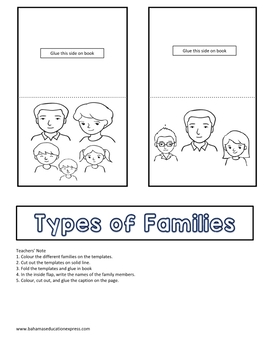 Types of Families by Bahamas Educational Express | TPT