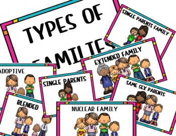 Preview of Types of Families