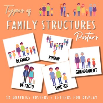 Types of Family Structures - POSTER PACK by The Classroom Coachh