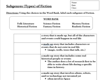 Preview of Types of Fiction