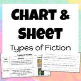 Types of Fiction Chart & Worksheet (w/ REAL Examples)