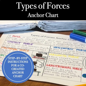 Preview of Types of Forces Anchor Chart Activity - Force & Motion - SCIENCE ANCHOR CHART