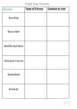 Preview of Types of Forces - Field Day