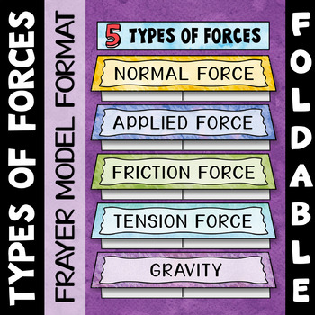 Preview of Types of Forces Foldable - Great for Interactive Notebooks