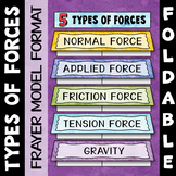 Types of Forces Foldable - Great for Interactive Notebooks