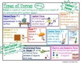 Types of Forces Graphic Organizer