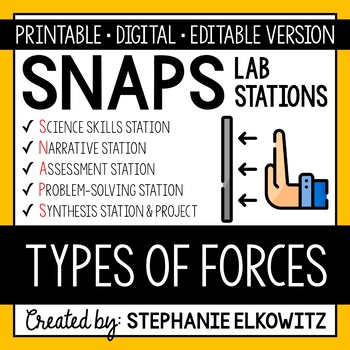 Preview of Types of Forces Lab Stations Activity | Printable, Digital & Editable