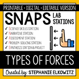 Types of Forces Lab Stations Activity | Printable, Digital