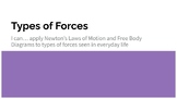 Types of Forces Lesson